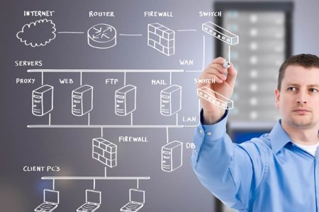 Computer Network